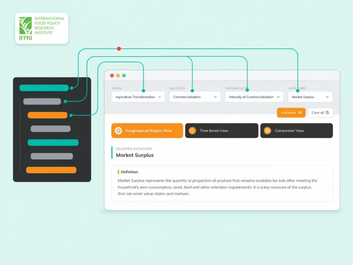 A configuration feeding the selectors of IFPRI's government data dashboard