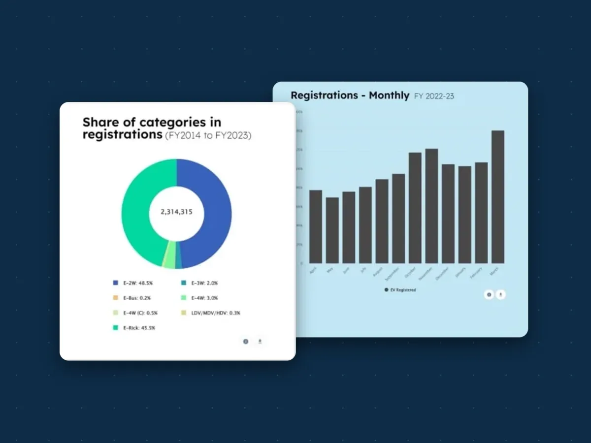 GFC EV dashboard: the share of vehicle categories in registrations and monthly EV registrations