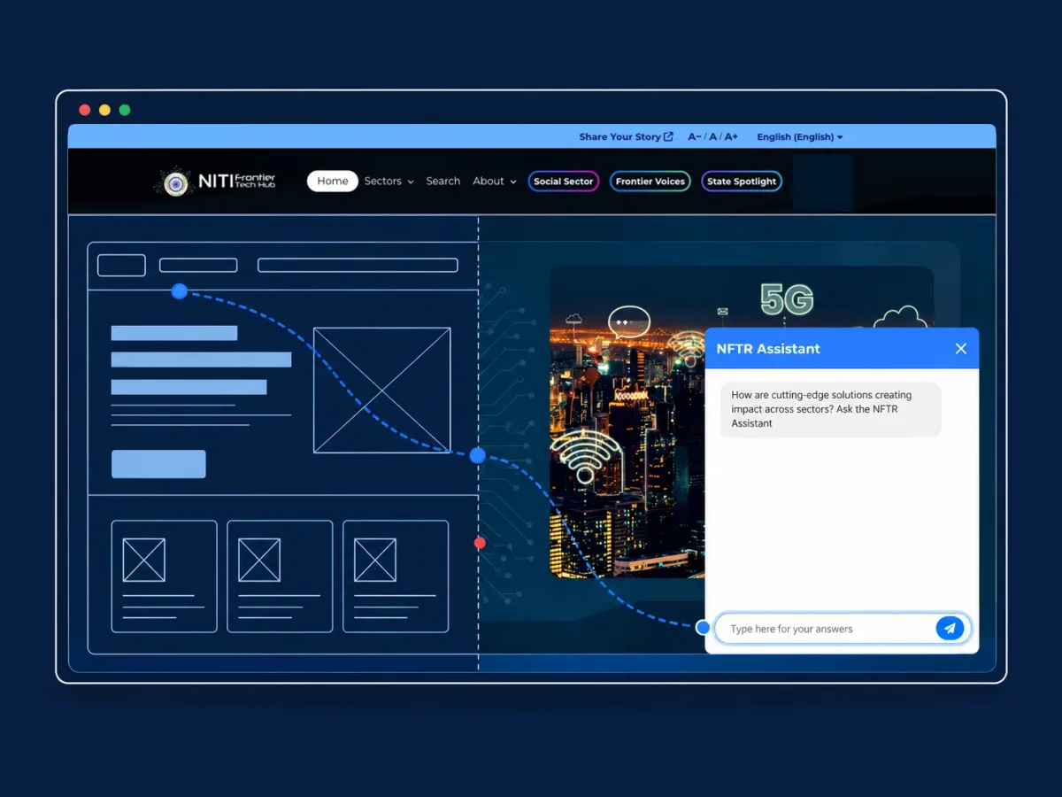 The NITI Aayog Frontier Tech Repository portal with the NFTR Assistant, half drawn as a wireframe