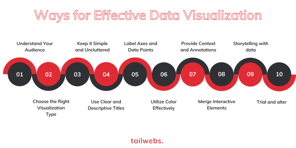 10 Watys for effective data visualization