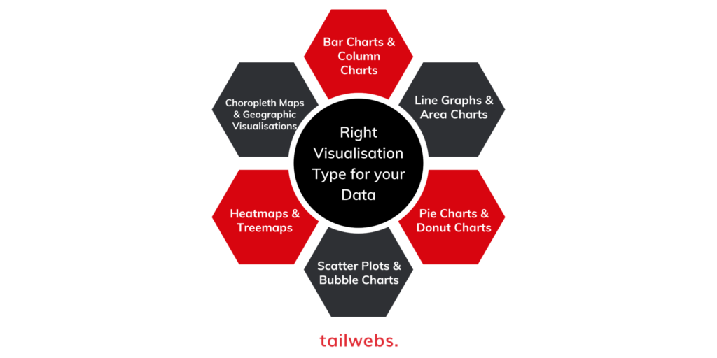 Right Visualization type for your data