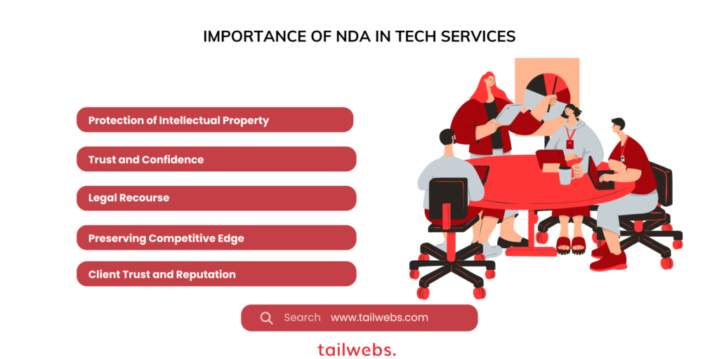 Importance of NDA in Tech Services