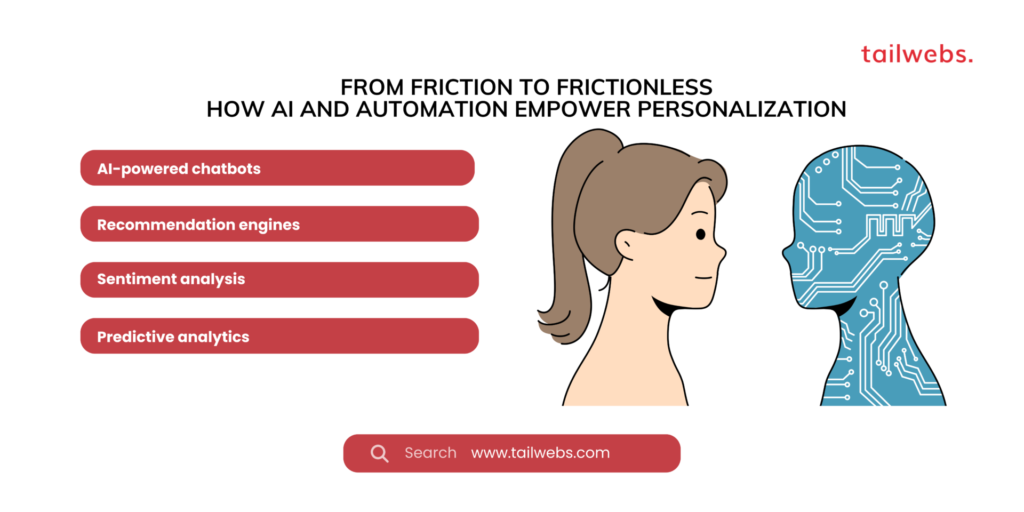 How AI and Automation Empower Personalization: Customer Service