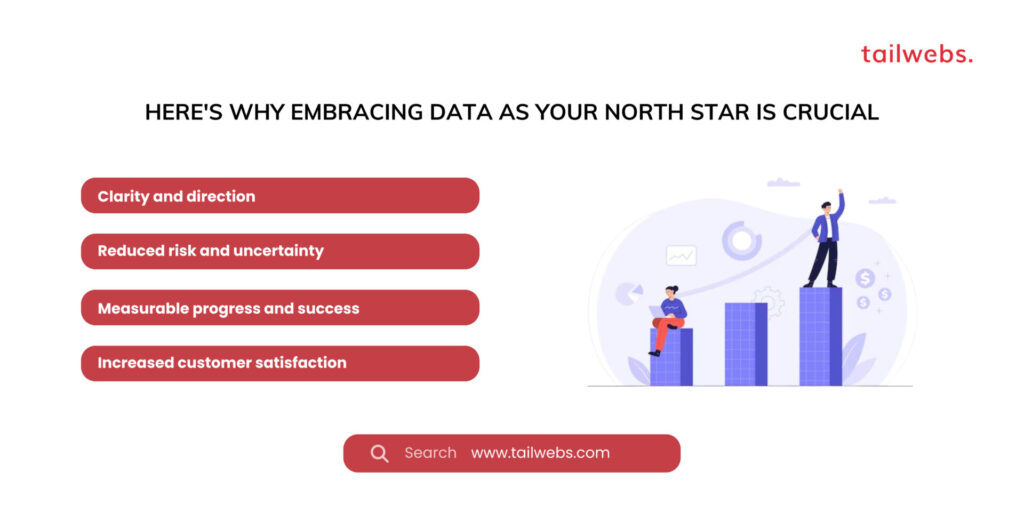 Here's why embracing data as your north star is crucial- Product Strategy