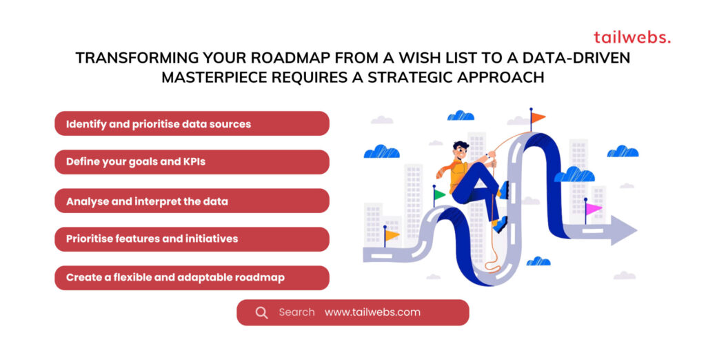 Transforming your roadmap from a wish list to a data-driven masterpiece requires a strategic approach. Here are the key steps involved- Product Strategy