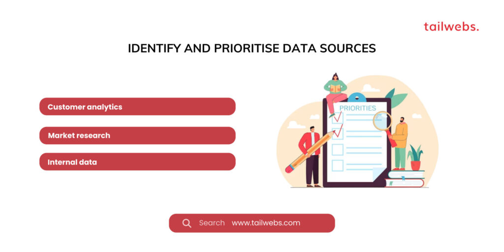 Identify And Prioritize data sources- Product Strategy