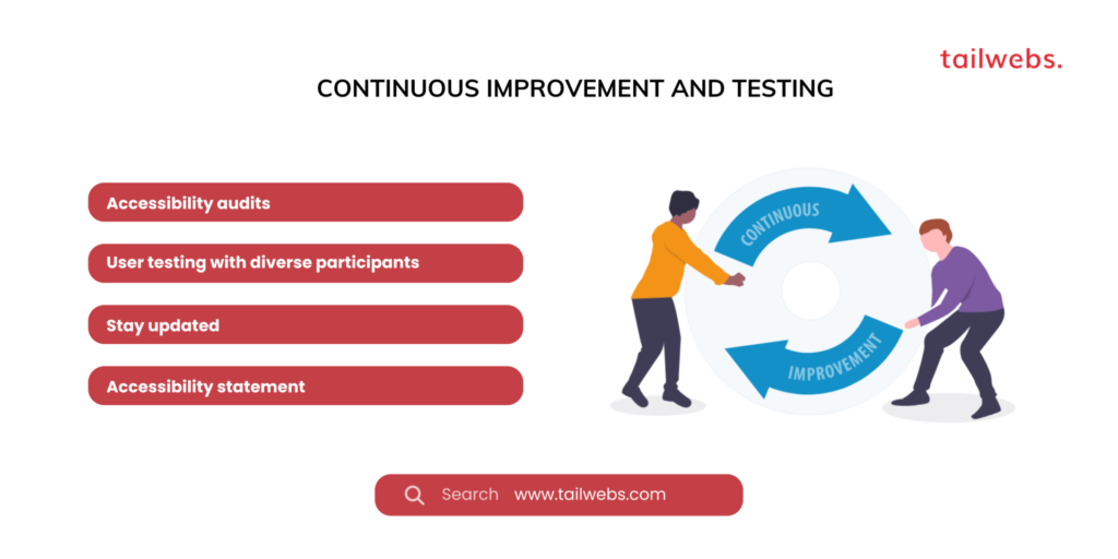 Continuous Improvement and Testing9