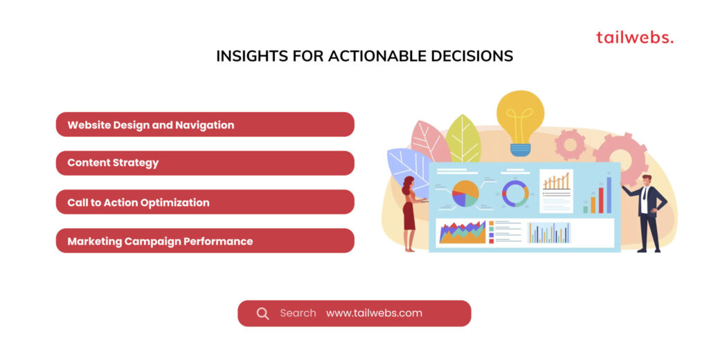 Insights for Actionable Decisions