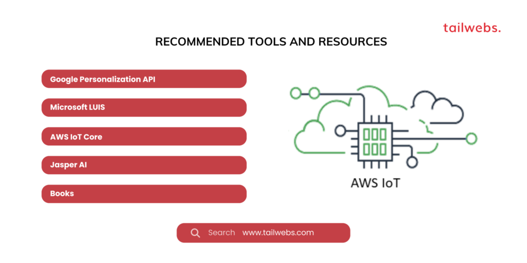 Artificial Intelligence in Business-Recommended tools and resources