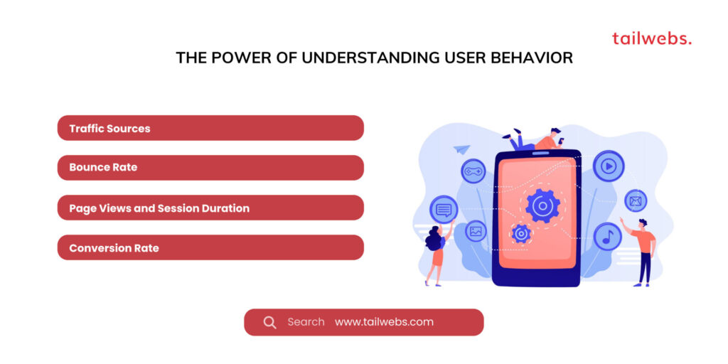 The Power of Understanding User Behavior