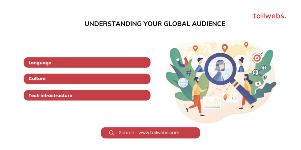 Understanding Your Global Audience for Website