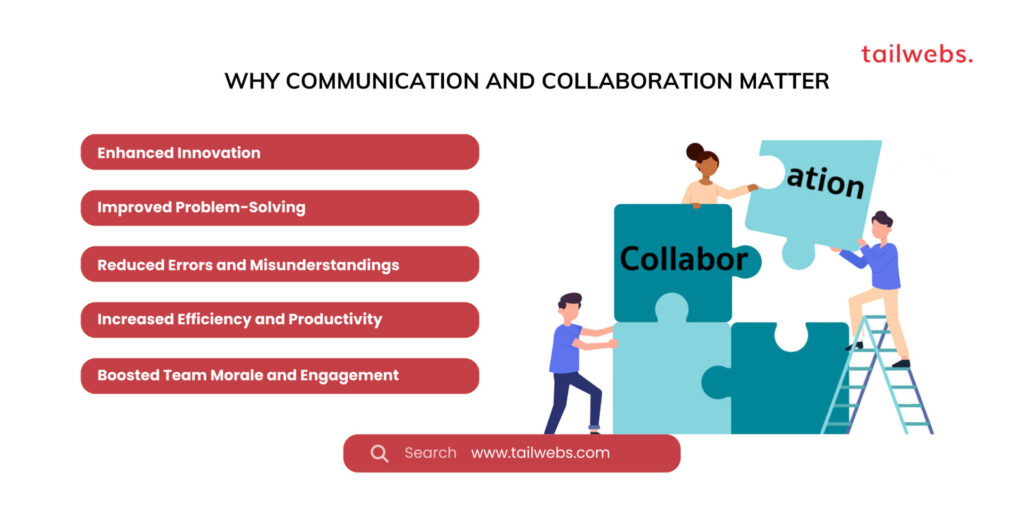 Why Communication and Collaboration Matter