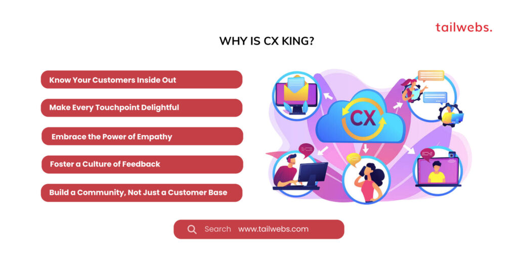 Why is CX King 1