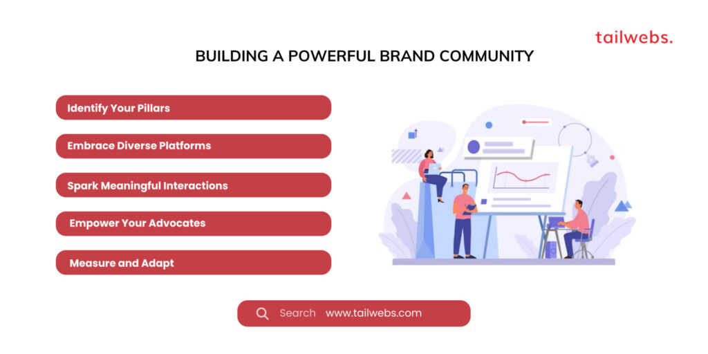 Building a Powerful Brand Community "Power of Community"