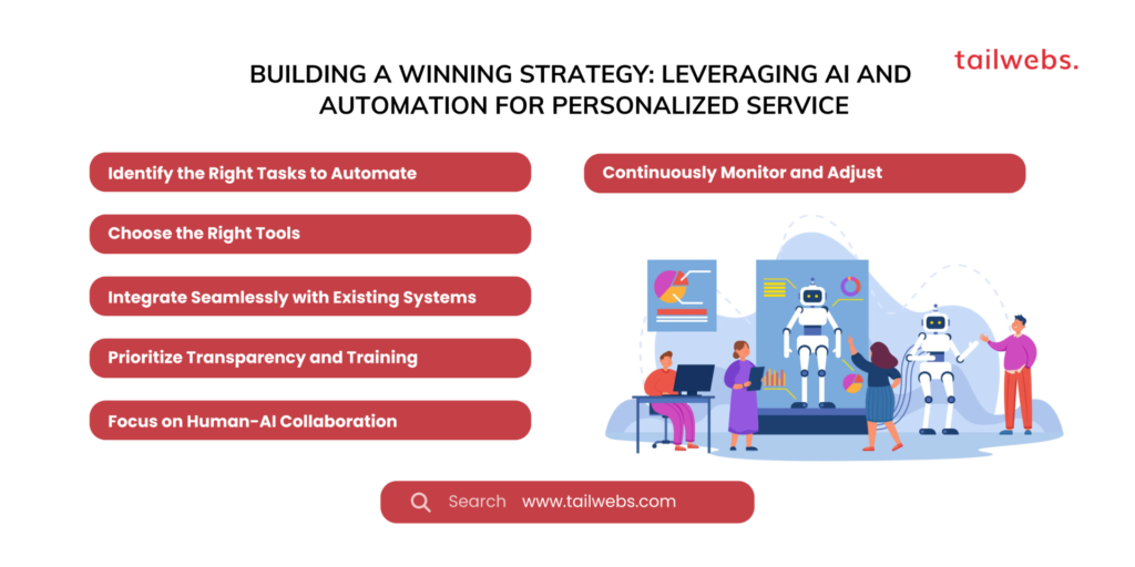 building a winning strategy leveraging AI and automation for personalized service