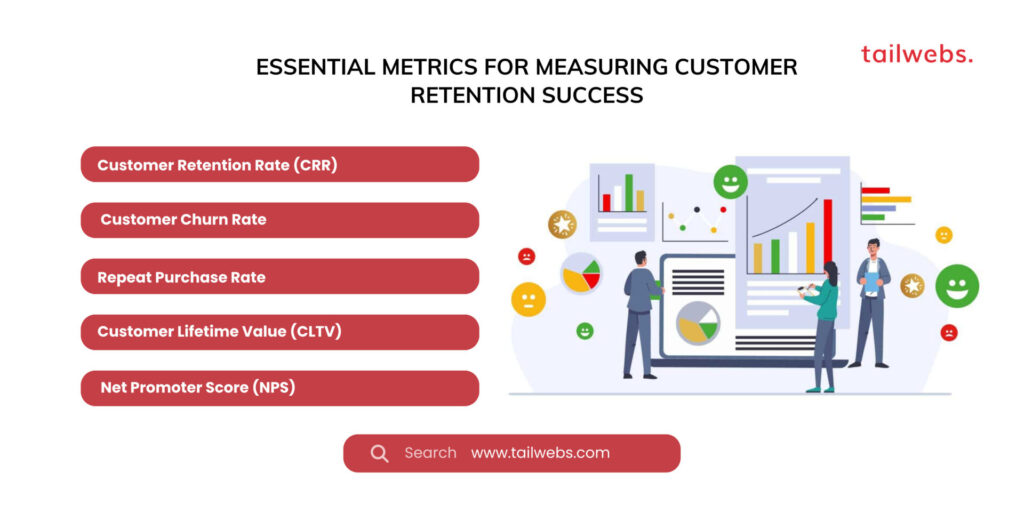 essential metrics for measuring customer retention success