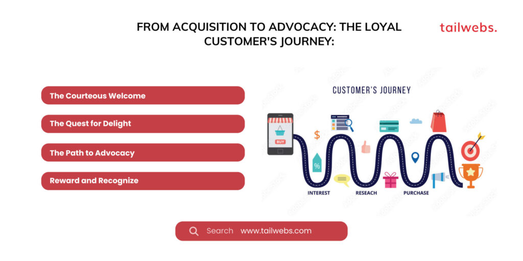 From Acquisition to Advocacy: The Loyal Customer's Journey