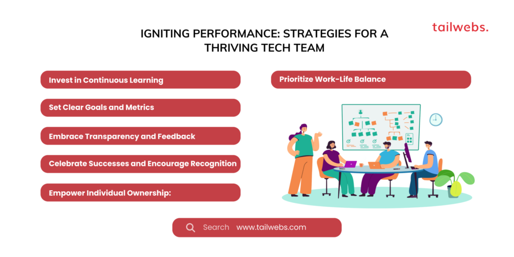 Igniting Performance: Strategies for a Thriving Tech Team- "Performing Tech Team"