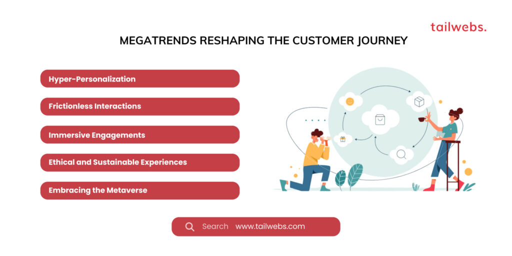 Megatrends Reshaping the Customer Journey