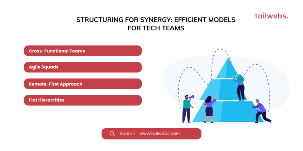 Structuring for Synergy: Efficient Models for Tech Teams- "Performing Tech Team"