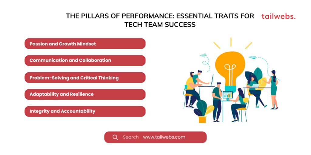 The Pillars of Performance: Essential Traits for Tech Team Success- "Performing Tech Team"