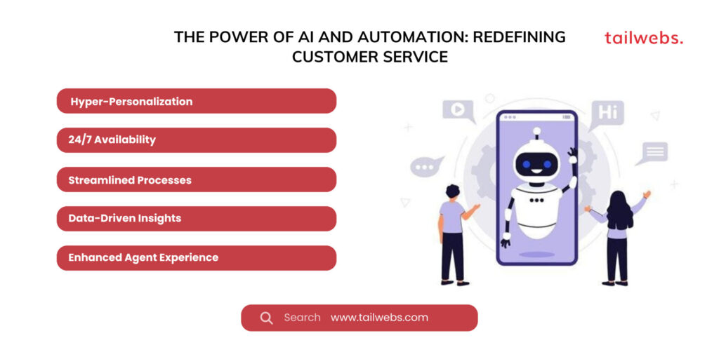 the power of AI and automation redefining customer service