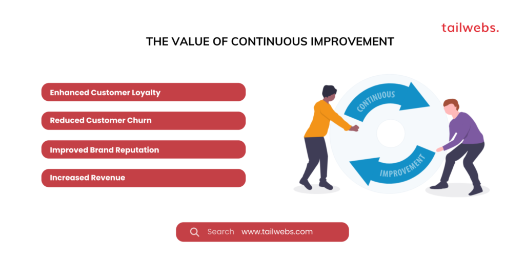 the value of continuous improvement