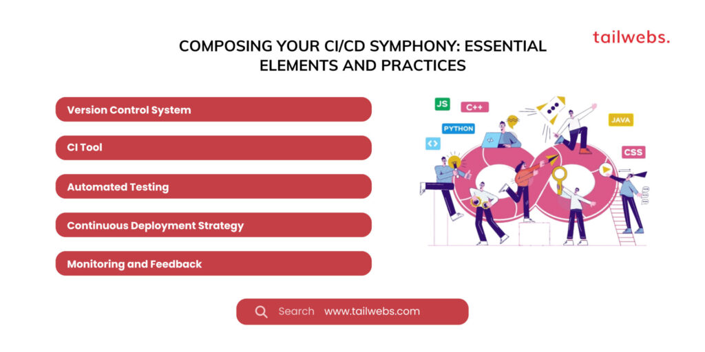 Composing Your CI/CD Symphony: Essential Elements and Practices