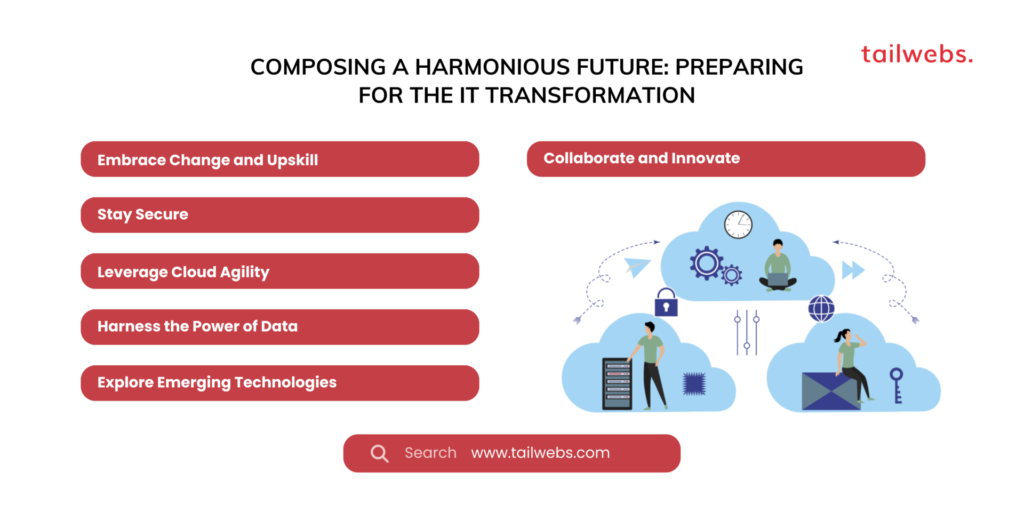 Future of IT: Trends and Technologies