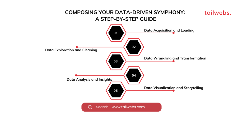 Python for Data Analysis:Guide