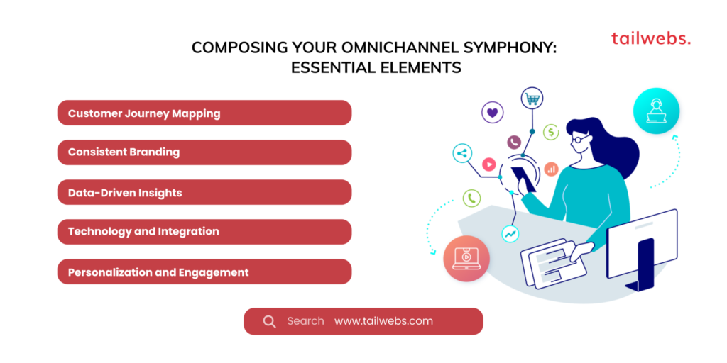 Omnichannel Marketing Mastery: Reaching Your Audience Across All Channels