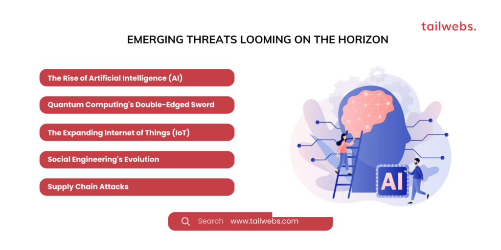 emerging threats - Future of Cybersecurity 