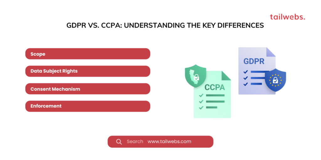 Data Privacy Landscape- GDPR vs CCPA