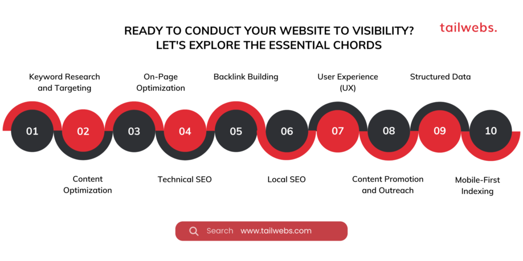 Composing Your SEO Symphony: Key Strategies for 2024