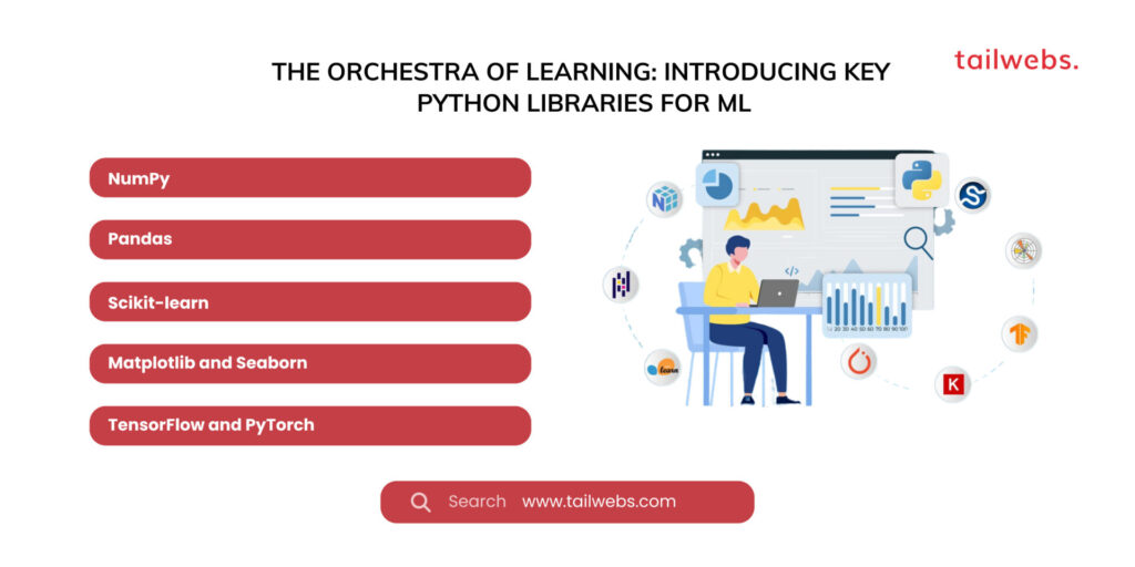 The Orchestra of Learning: Introducing Key Python Libraries for ML