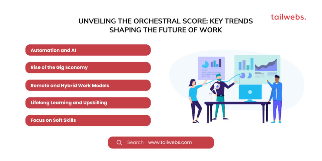 Future of Work: Key trends