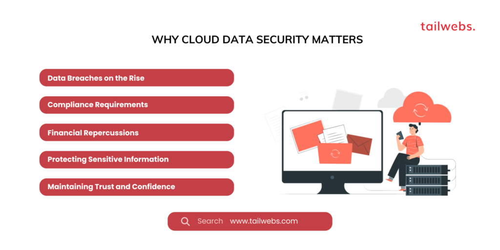 Why cloud Data Security matters