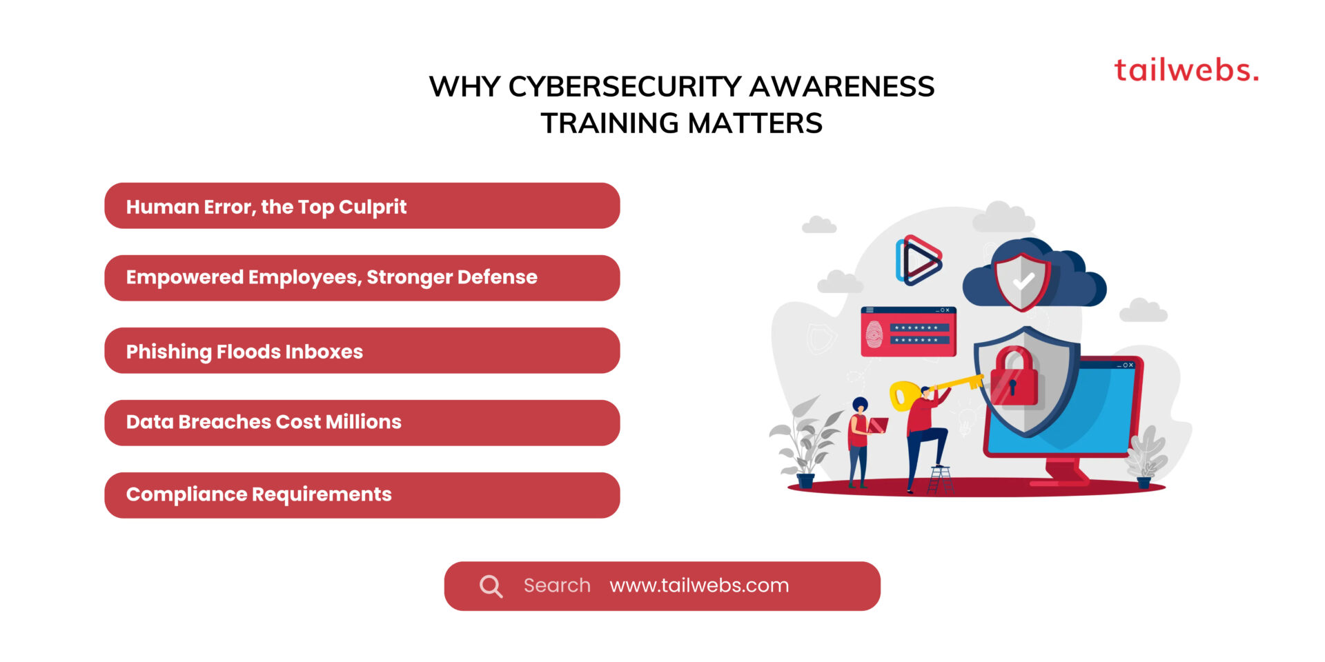 Employee Training for Cybersecurity Awareness: Preventing Human Error ...