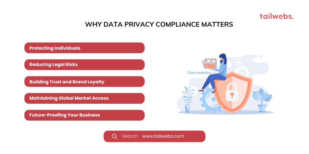 Data Privacy Landscape