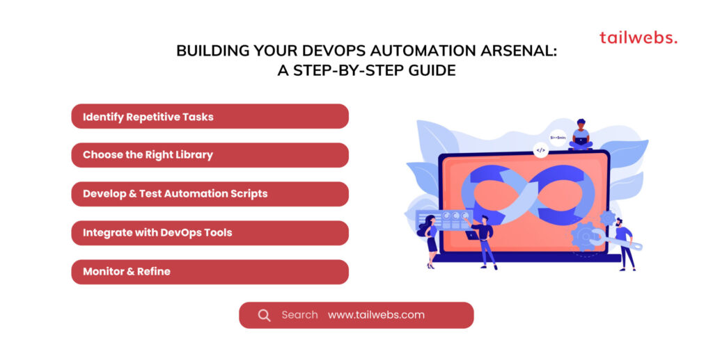 building your devops automation arsenal a step by step guide: Python for DevOps