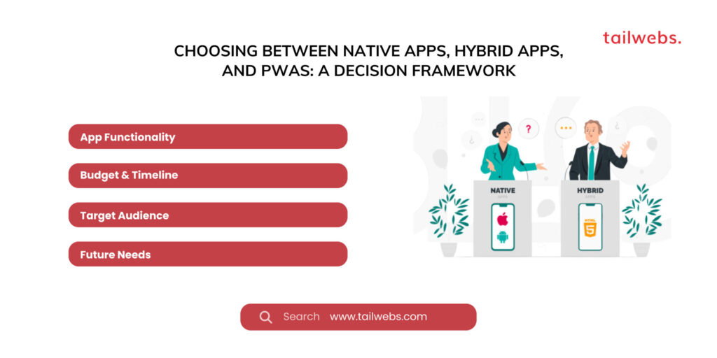 choosing between native apps hybrid apps and PWAs a decision framework 1:Native vs. Hybrid Apps