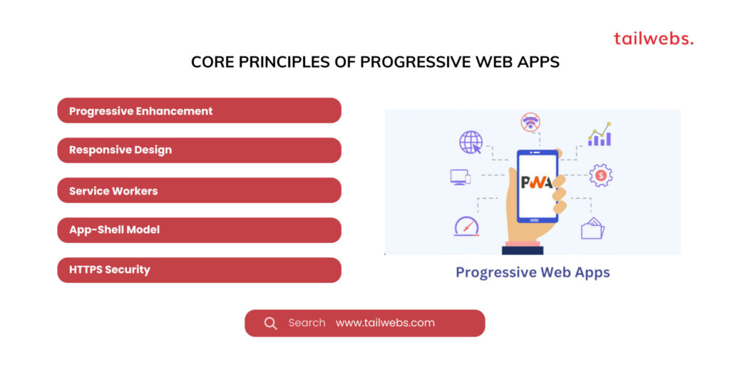 core principles of progressive web apps