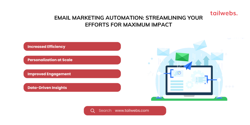 email marketing automation streamlining your efforts for maximum impact