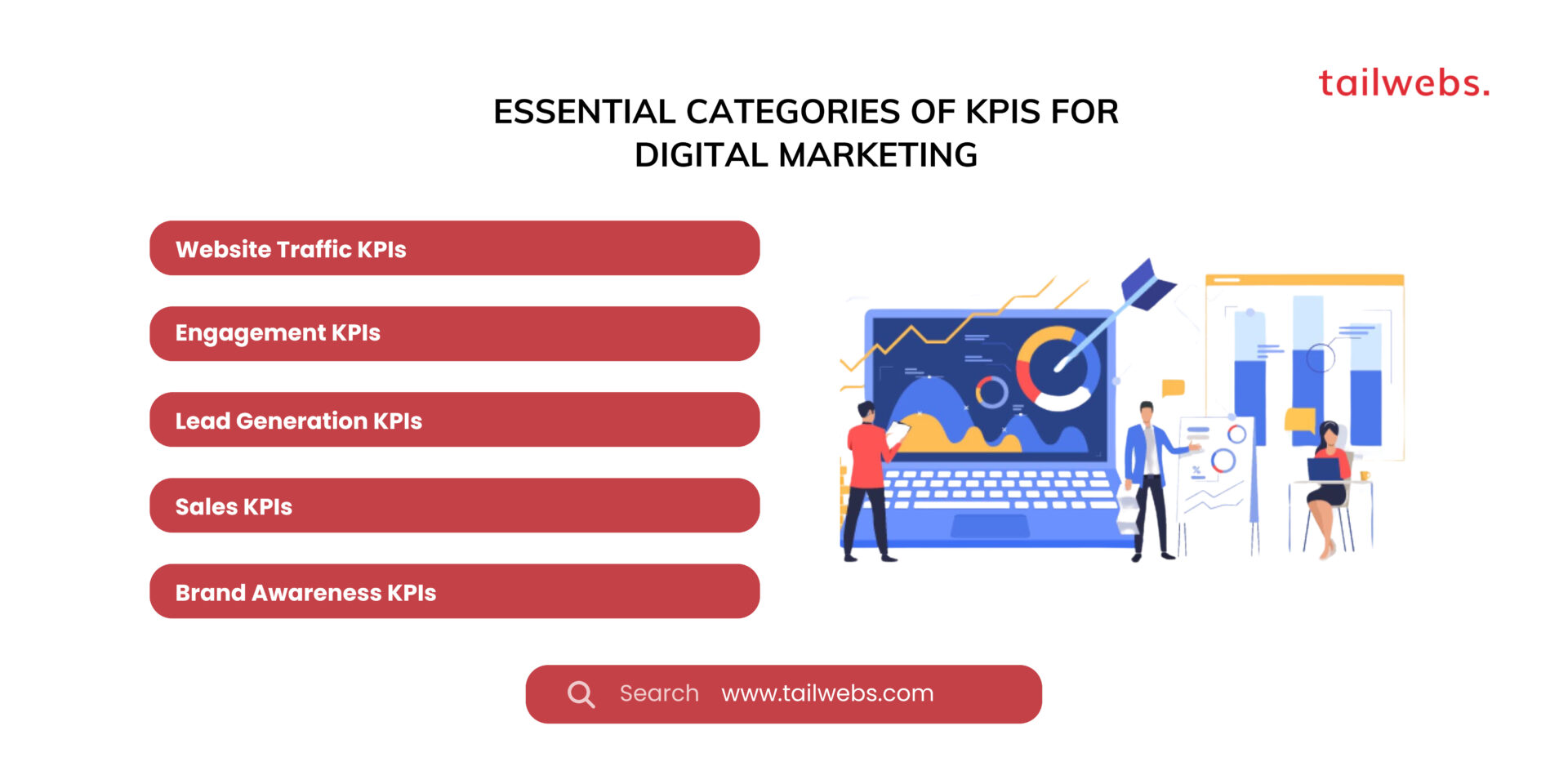 Key Performance Indicators (KPIs) for Digital Marketing