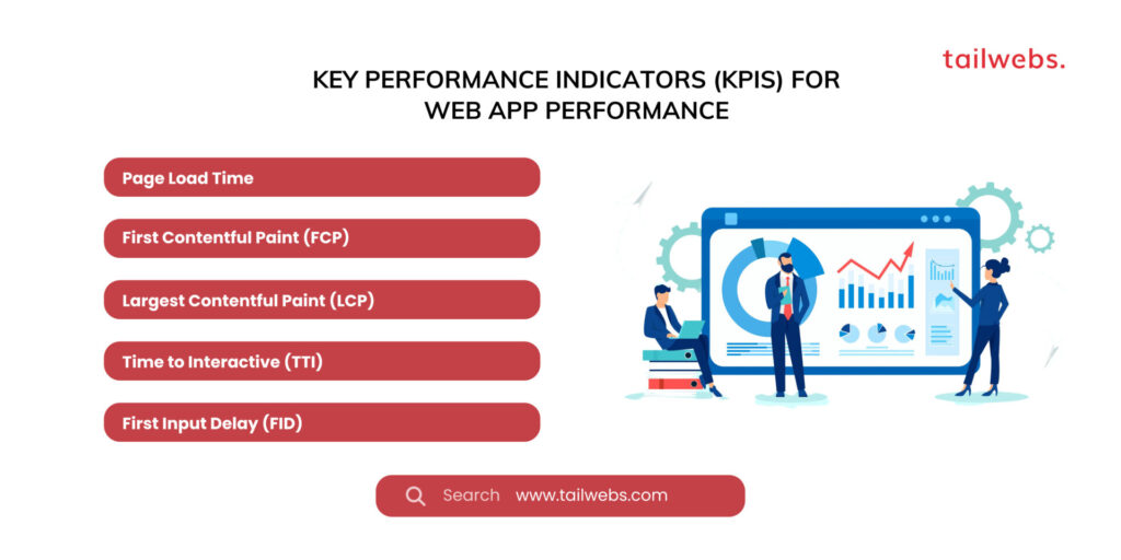 key performance indicators kpis for web app performance