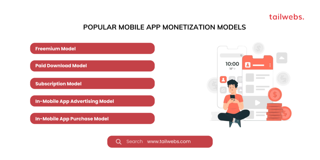 popular mobile app monetization models