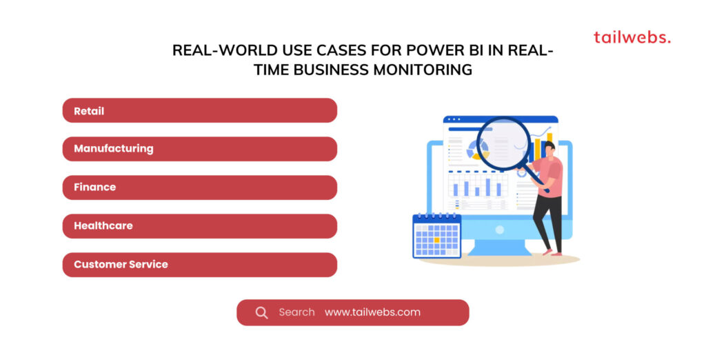 real world use cases for power BI in real time business monitoring
