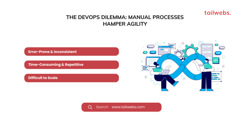 the devops dilemma manual processes hamper agility: Python for DevOps