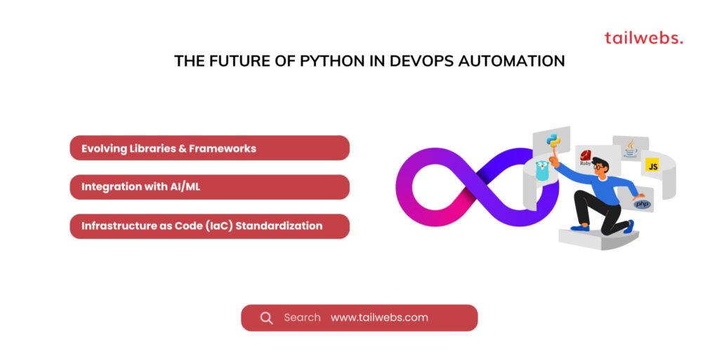 the future of python in devops automation:Python for DevOps