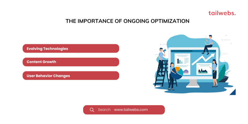 the importance of ongoing optimization